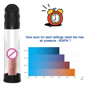 mit lehet pumpálni a péniszbe