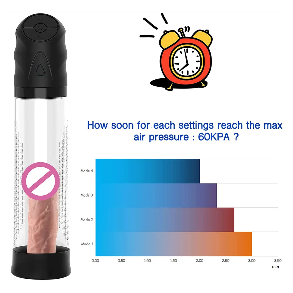 gyakorolja az erekció növelését péniszjavító tabletták